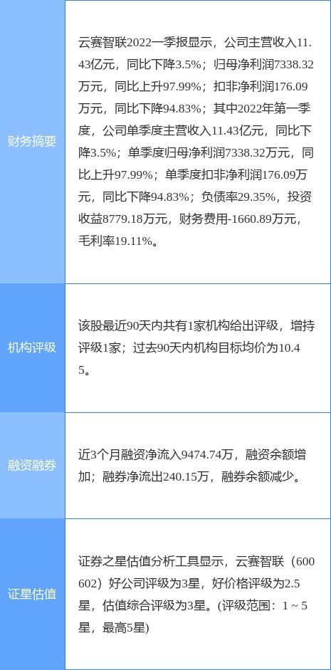 云賽智聯一季度凈利潤同比增長近一倍，信息系統集成服務成增長引擎