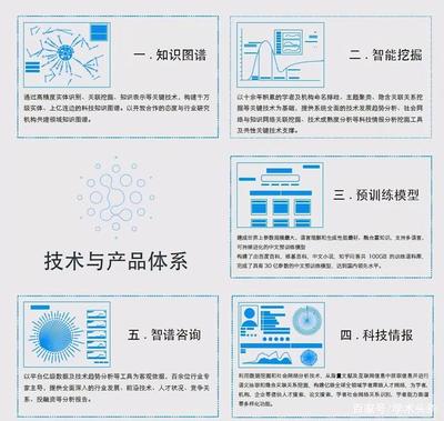 清華大學唐杰教授 認知圖譜是人工智能的下一個瑰寶